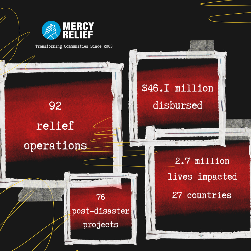 Every donation to the Mercy  Relief Impact Fund becomes a lifeline. From providing urgent aid to rebuilding communities, your support transforms into tangible impact